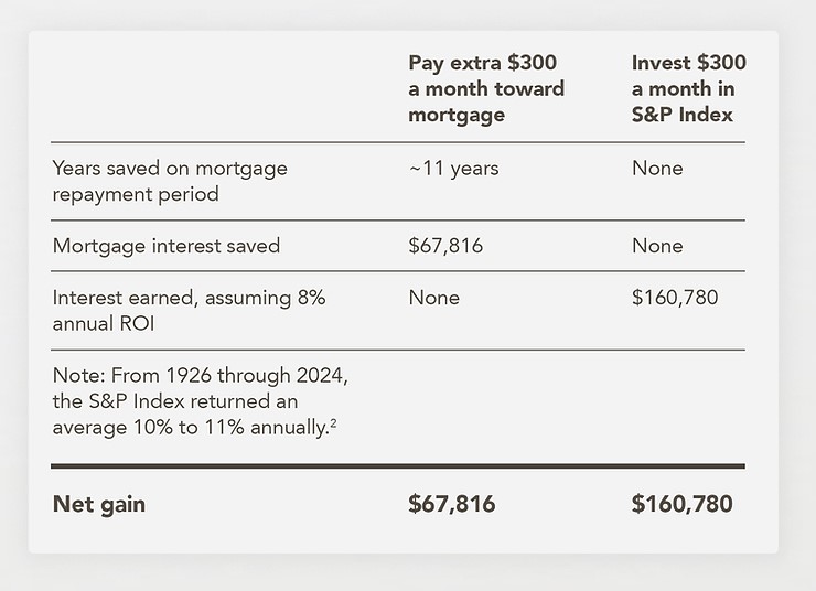 Chart-Pros-cons-extra_payment